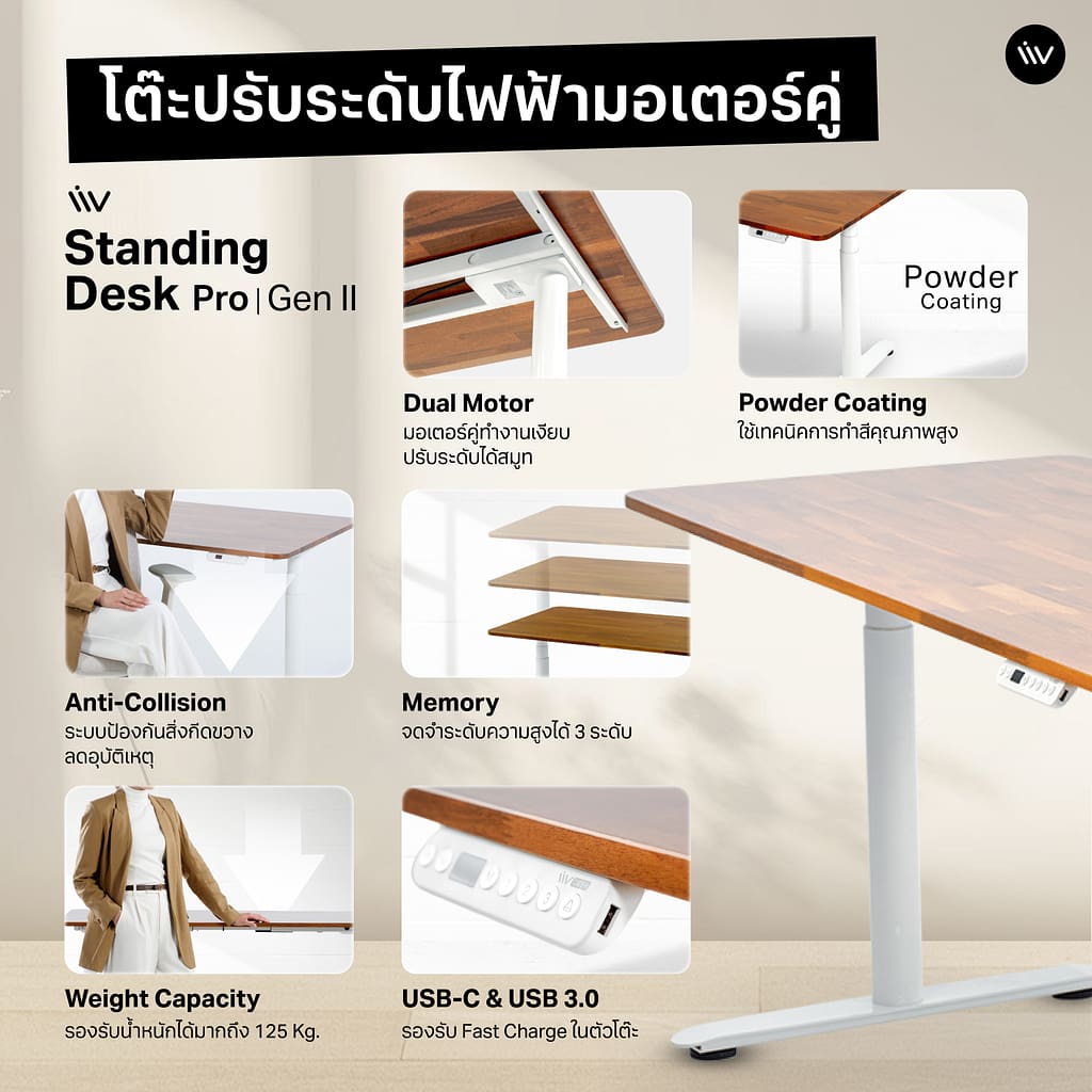 โต๊ะปรับระดับไฟฟ้าในช่วงราคา 10,000 - 20,000 บาท