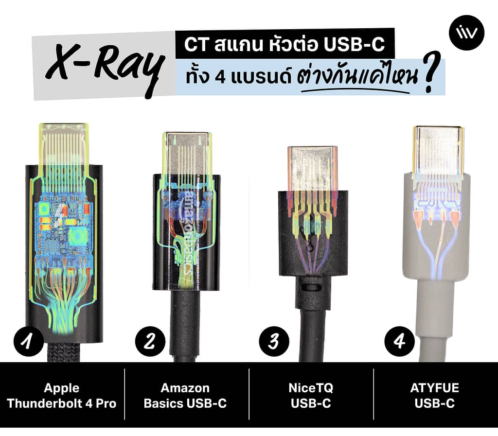 สาย USB Type-C แต่ละแบบก็มีความแตกต่างกันในเรื่องของฟังก์ชันการใช้งานและความเข้ากันได้กับอุปกรณ์