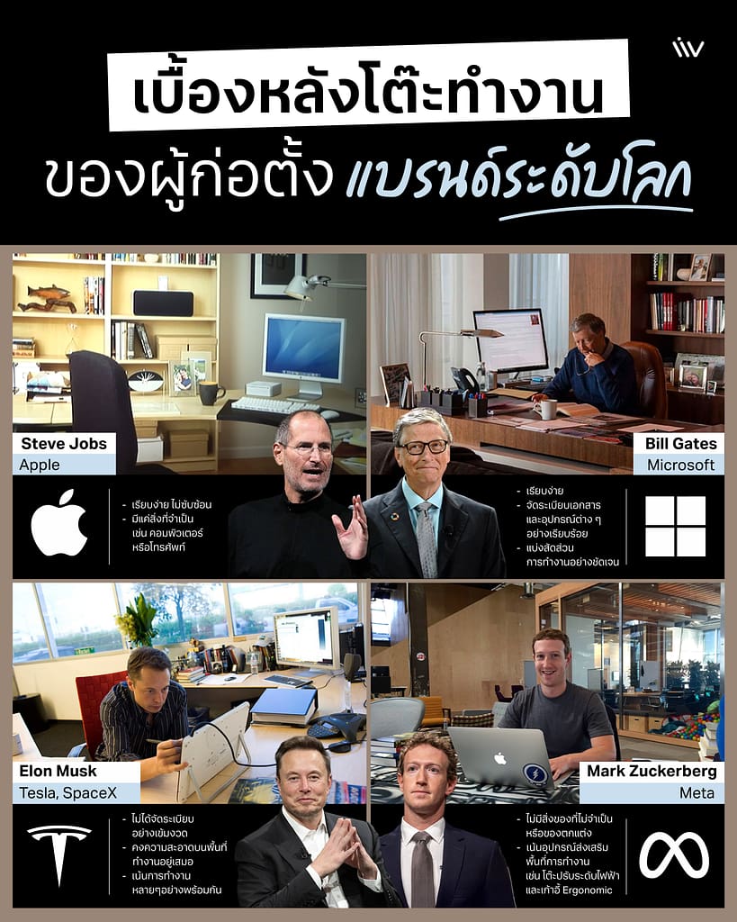 พาส่องไอเดียจัดโต๊ะทำงานของผู้ก่อตั้งแบรนด์ และ CEO ระดับโลก