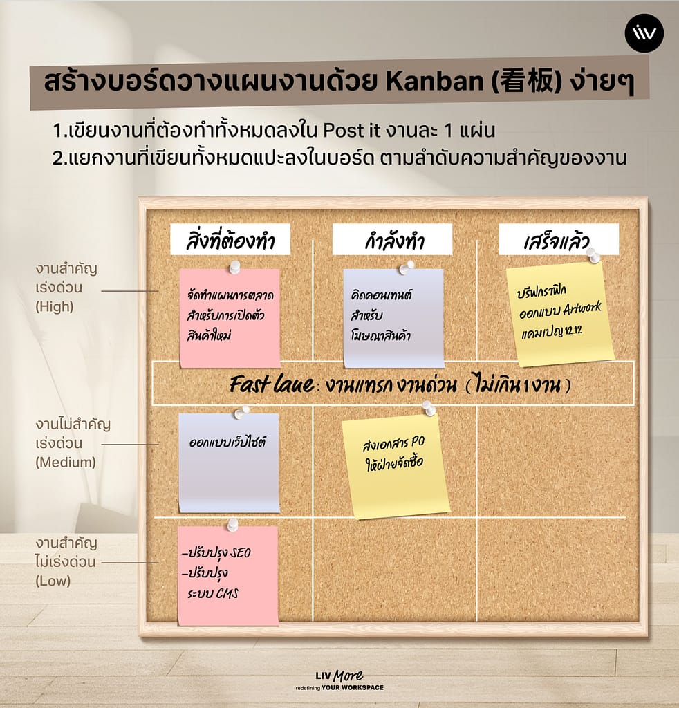สร้างบอร์ดวางแผนงาน To-do-list ด้วย Kanban แบบญี่ปุ่นง่ายๆ